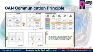 https://www.facebook.com/groups/embedded.system.KS/
Follow us
Press
here
#LEARN_IN DEPTH
#Be_professional_in
embedded_system
CAN Communication Principle 22
 