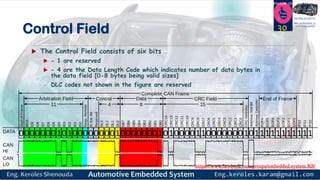 https://www.facebook.com/groups/embedded.system.KS/
Follow us
Press
here
#LEARN_IN DEPTH
#Be_professional_in
embedded_system
Control Field
 The Control Field consists of six bits
 - 1 are reserved
 - 4 are the Data Length Code which indicates number of data bytes in
the data field [0-8 bytes being valid sizes]
- DLC codes not shown in the figure are reserved
30
 