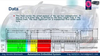 https://www.facebook.com/groups/embedded.system.KS/
Follow us
Press
here
#LEARN_IN DEPTH
#Be_professional_in
embedded_system
Data
 This field carries the actual payload of the can-bus communication. It
may be 0 to 8 bytes long, as defined by the Data Length Code in the
Control Field. The most significant bit is transmitted first within each
byte.
31
 