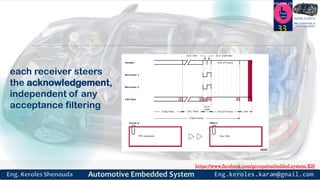 https://www.facebook.com/groups/embedded.system.KS/
Follow us
Press
here
#LEARN_IN DEPTH
#Be_professional_in
embedded_system
each receiver steers
the acknowledgement,
independent of any
acceptance filtering
33
 