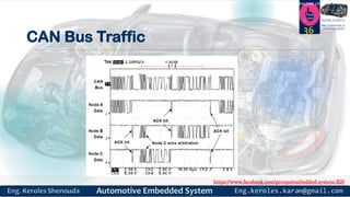 https://www.facebook.com/groups/embedded.system.KS/
Follow us
Press
here
#LEARN_IN DEPTH
#Be_professional_in
embedded_system
CAN Bus Traffic
36
 