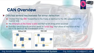 https://www.facebook.com/groups/embedded.system.KS/
Follow us
Press
here
#LEARN_IN DEPTH
#Be_professional_in
embedded_system
CAN Overview
 CAN has several mechanisms for error detection:
 checked that the CRC transmitted in the frame is identical to the CRC computed at the
receiver end.
 the structure of the frame is valid and that no bit-stung error occurred
 Each ECU which detects an error sends an "error flag“ that allows all the ECUs on the
bus to be aware of the transmission error.
4
 