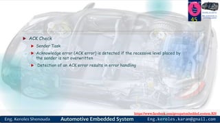 https://www.facebook.com/groups/embedded.system.KS/
Follow us
Press
here
#LEARN_IN DEPTH
#Be_professional_in
embedded_system
 ACK Check
 Sender Task
 Acknowledge error (ACK error) is detected if the recessive level placed by
the sender is not overwritten
 Detection of an ACK error results in error handling
45
 