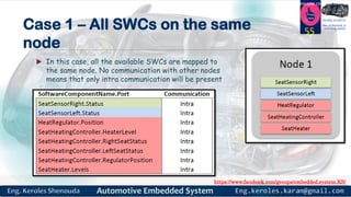 https://www.facebook.com/groups/embedded.system.KS/
Follow us
Press
here
#LEARN_IN DEPTH
#Be_professional_in
embedded_systemCase 1 – All SWCs on the same
node
 In this case, all the available SWCs are mapped to
the same node. No communication with other nodes
means that only intra communication will be present
55
 
