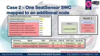 https://www.facebook.com/groups/embedded.system.KS/
Follow us
Press
here
#LEARN_IN DEPTH
#Be_professional_in
embedded_system
Case 2 – One SeatSensor SWC
mapped to an additional node
56
 