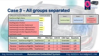https://www.facebook.com/groups/embedded.system.KS/
Follow us
Press
here
#LEARN_IN DEPTH
#Be_professional_in
embedded_system
Case 3 – All groups separated
57
 