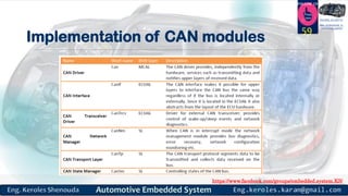 https://www.facebook.com/groups/embedded.system.KS/
Follow us
Press
here
#LEARN_IN DEPTH
#Be_professional_in
embedded_system
Implementation of CAN modules
59
 