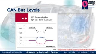 https://www.facebook.com/groups/embedded.system.KS/
Follow us
Press
here
#LEARN_IN DEPTH
#Be_professional_in
embedded_system
CAN Bus Levels
9
 