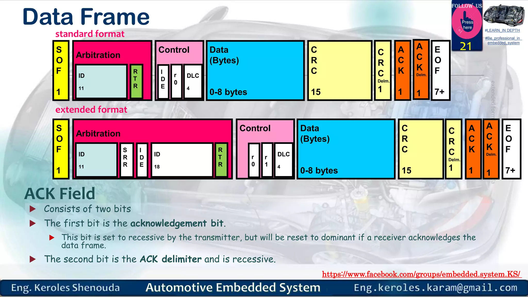 Automotive embedded systems part8 v1 | PPT