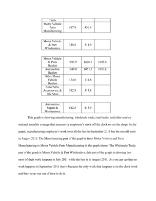 Automotive engineering
