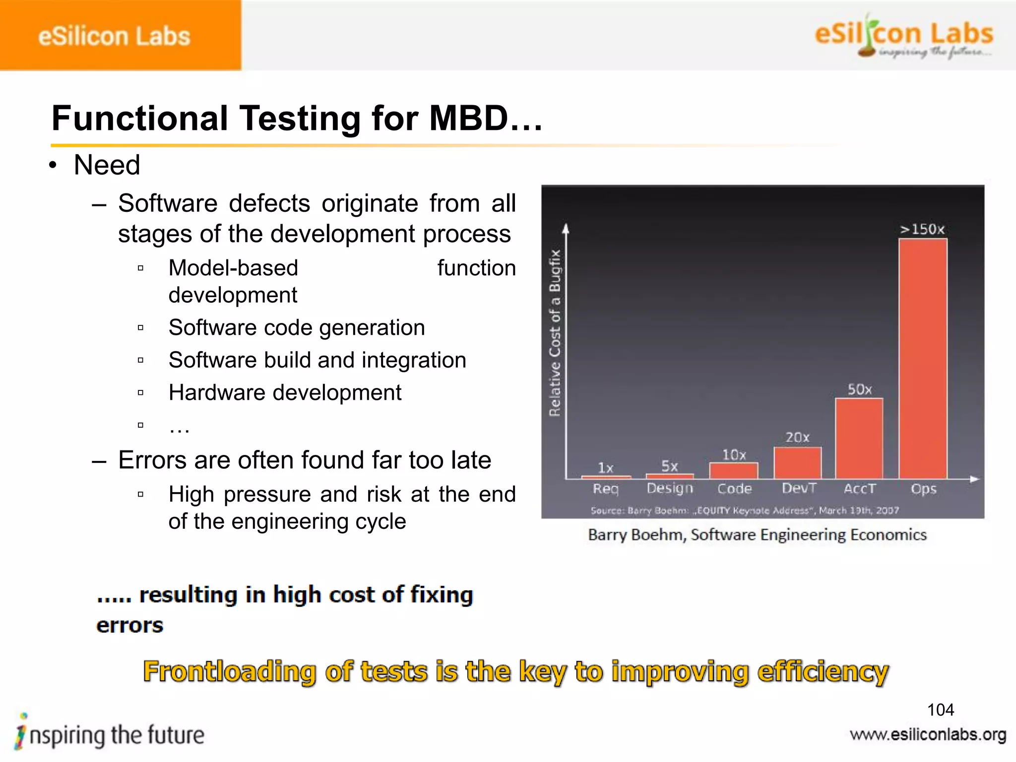 104
• Need
– Software defects originate from all
stages of the development process
▫ Model-based function
development
▫ Software code generation
▫ Software build and integration
▫ Hardware development
▫ …
– Errors are often found far too late
▫ High pressure and risk at the end
of the engineering cycle
Functional Testing for MBD…
 