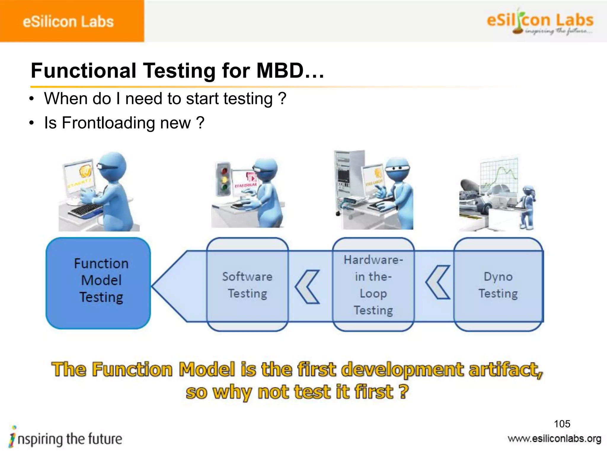 105
• When do I need to start testing ?
• Is Frontloading new ?
Functional Testing for MBD…
 