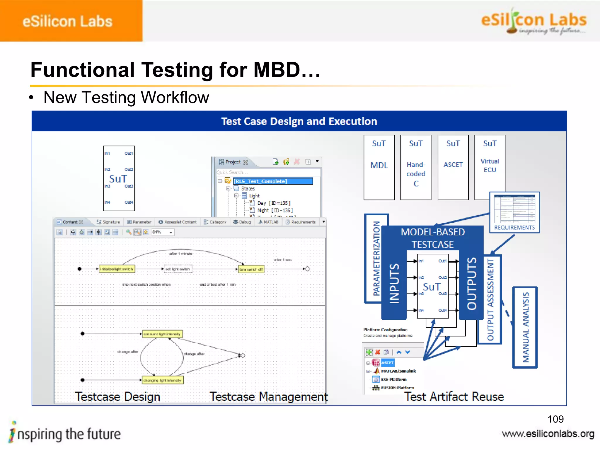 109
• New Testing Workflow
Functional Testing for MBD…
 
