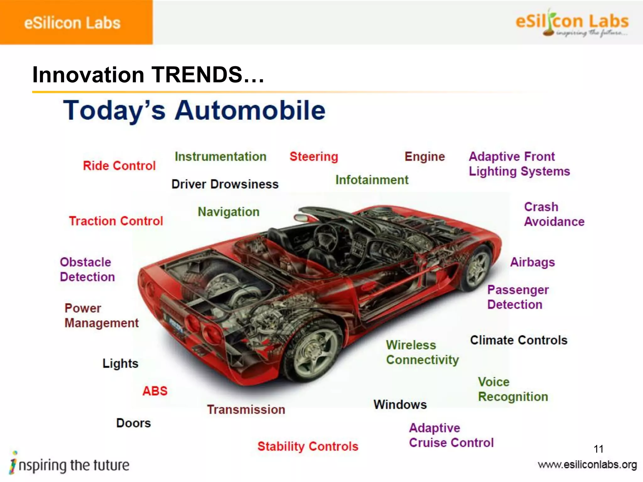 11
Innovation TRENDS…
 