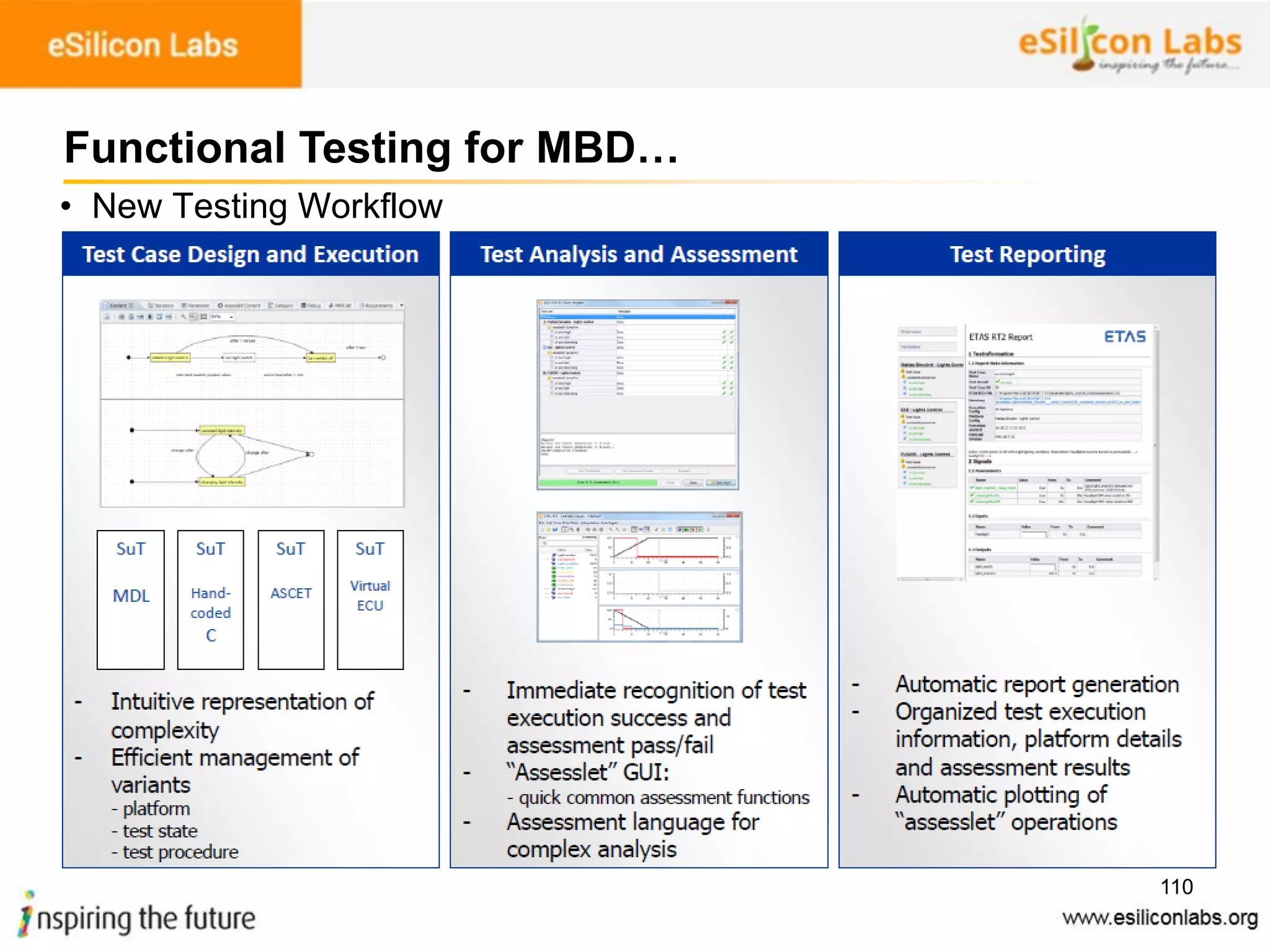 110
• New Testing Workflow
Functional Testing for MBD…
 