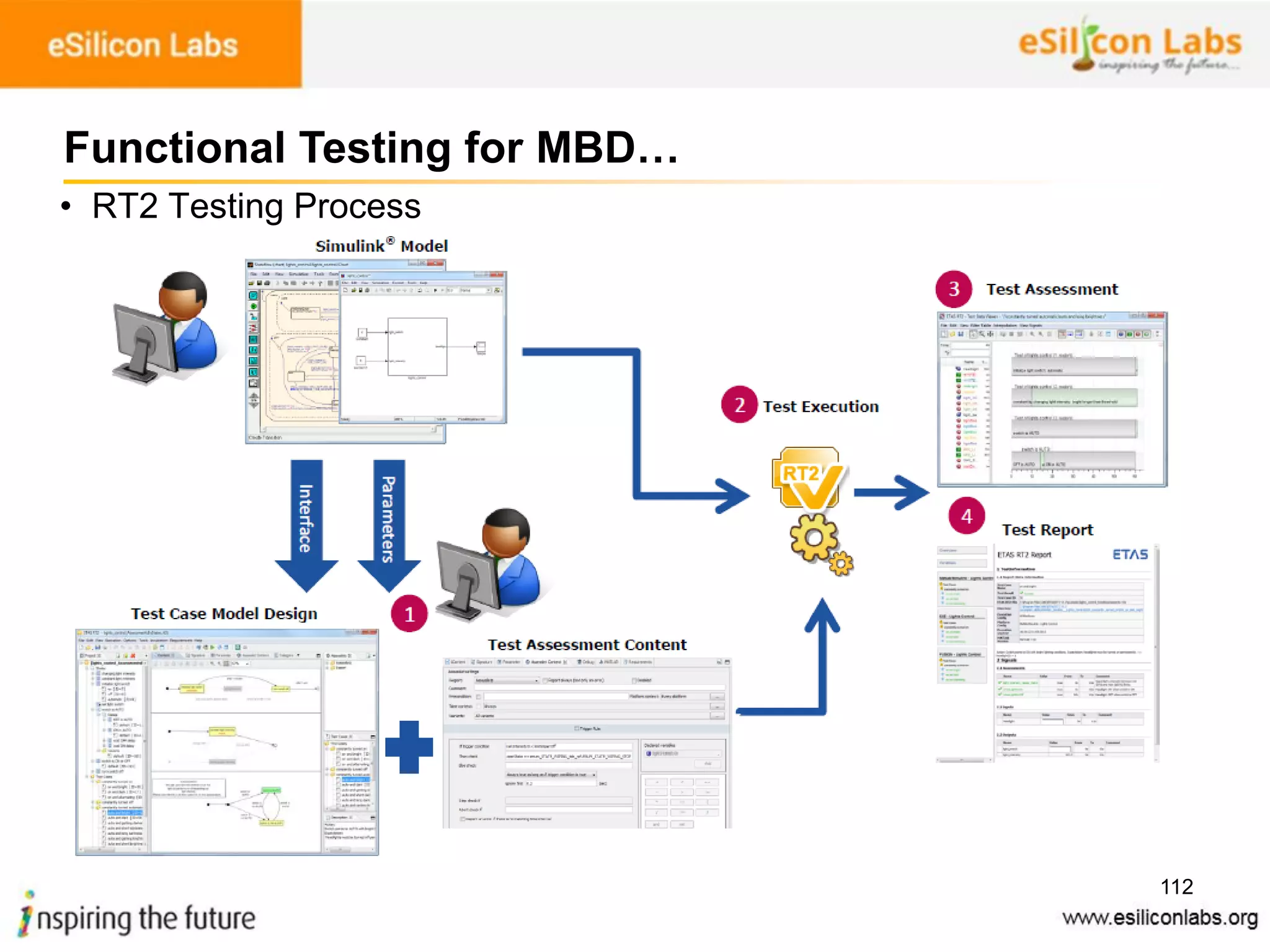 112
• RT2 Testing Process
Functional Testing for MBD…
 