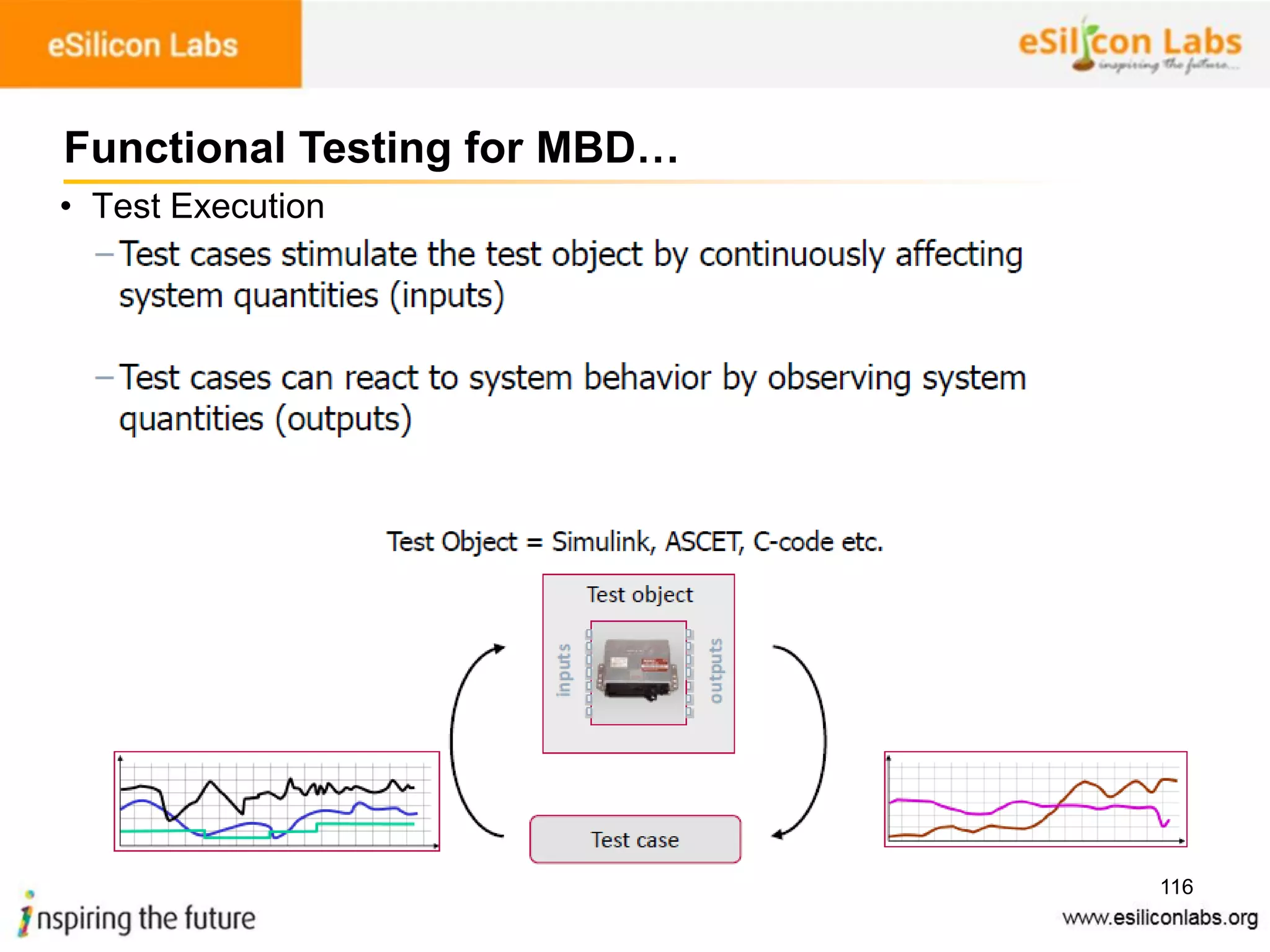 116
• Test Execution
Functional Testing for MBD…
 