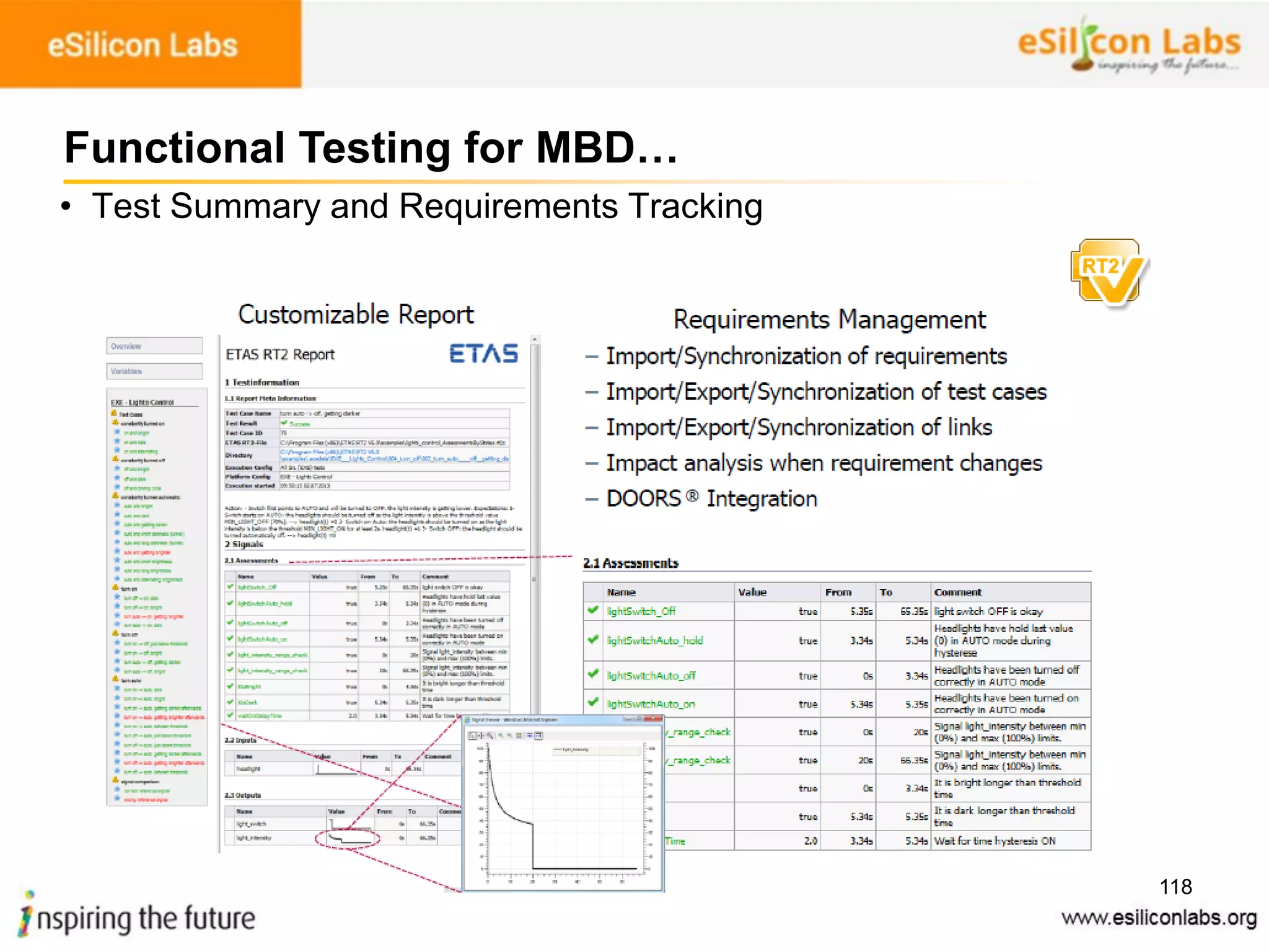 118
• Test Summary and Requirements Tracking
Functional Testing for MBD…
 