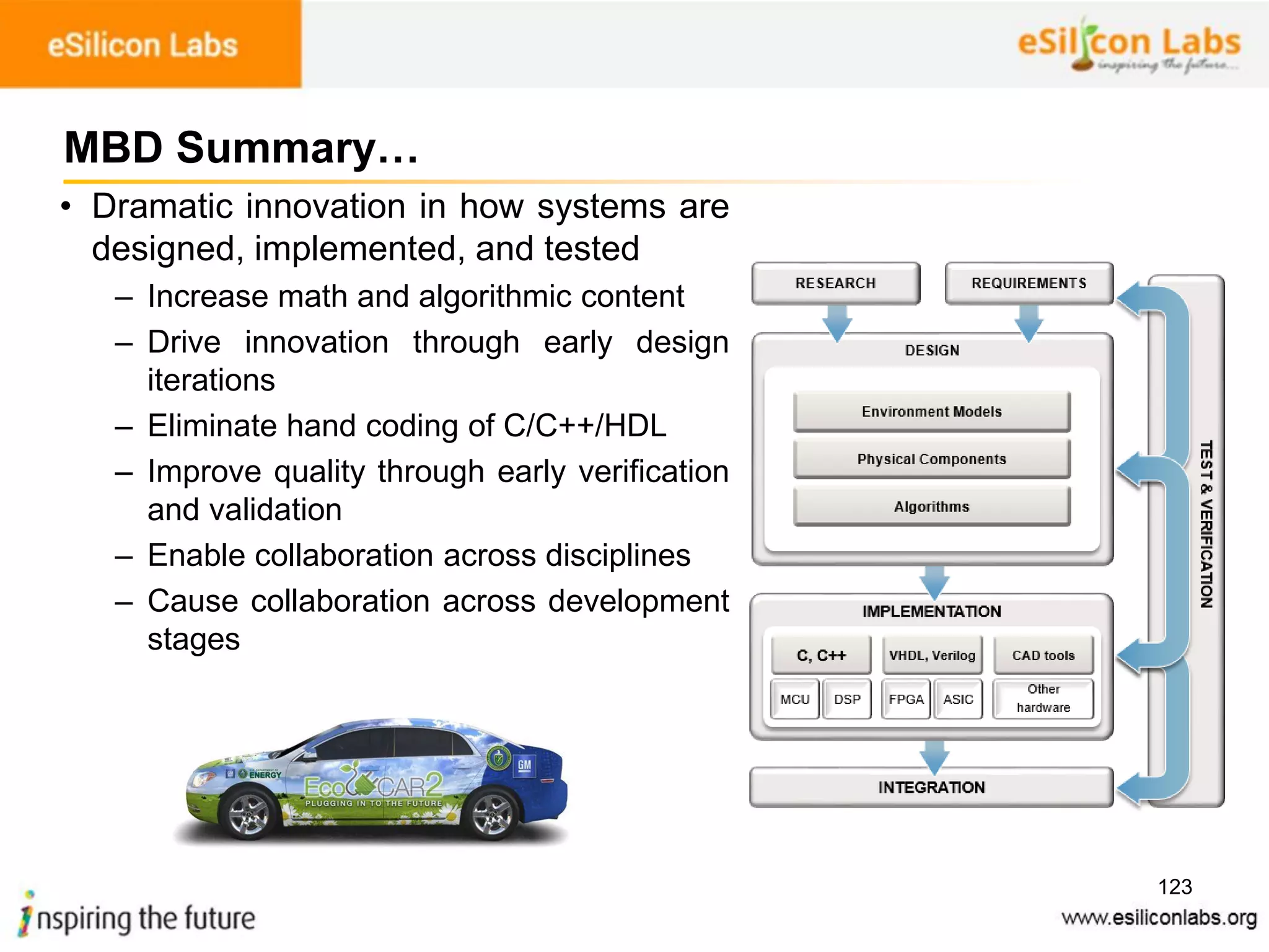 123
• Dramatic innovation in how systems are
designed, implemented, and tested
– Increase math and algorithmic content
– Drive innovation through early design
iterations
– Eliminate hand coding of C/C++/HDL
– Improve quality through early verification
and validation
– Enable collaboration across disciplines
– Cause collaboration across development
stages
MBD Summary…
 