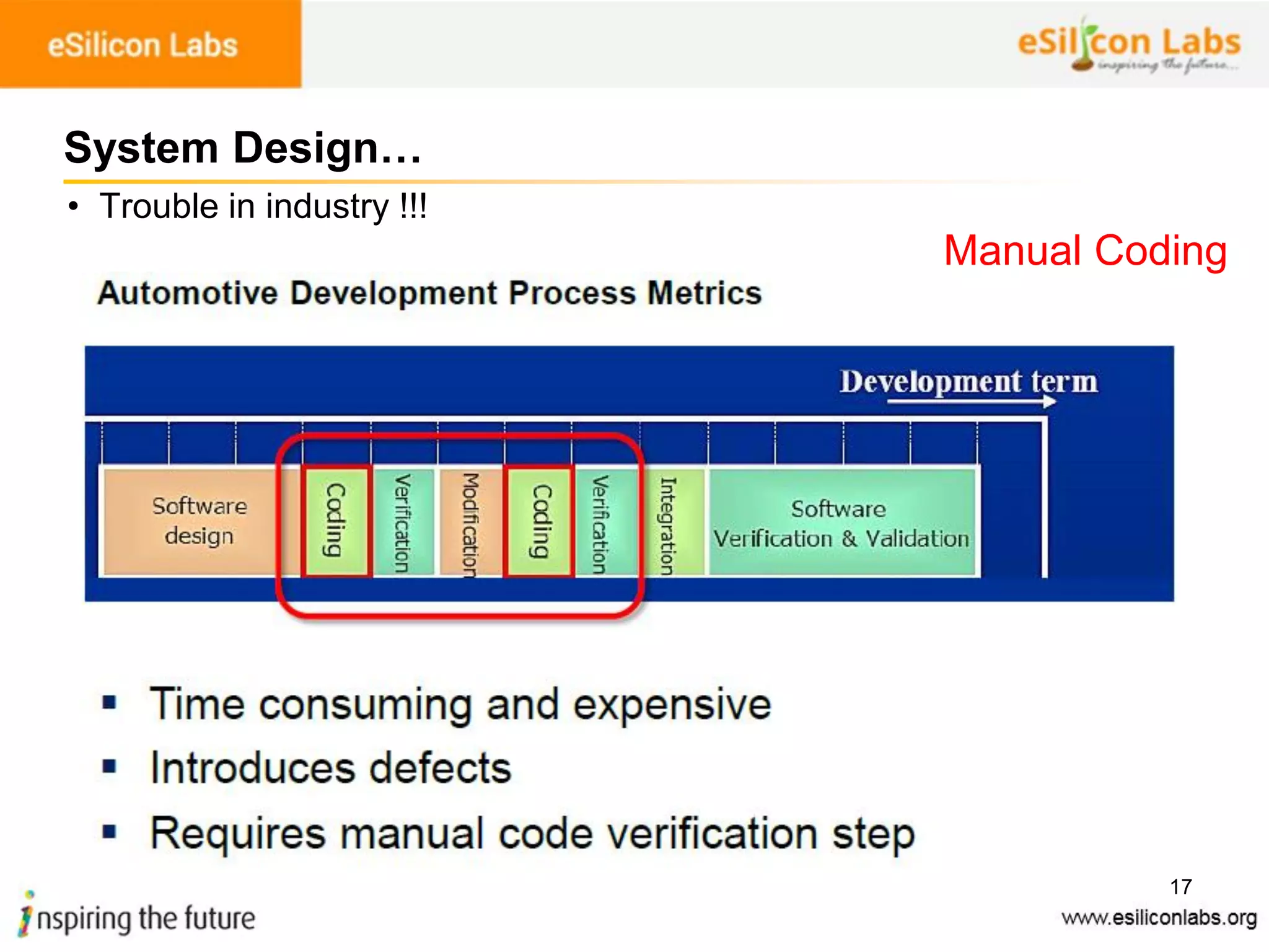 17
System Design…
• Trouble in industry !!!
Manual Coding
 