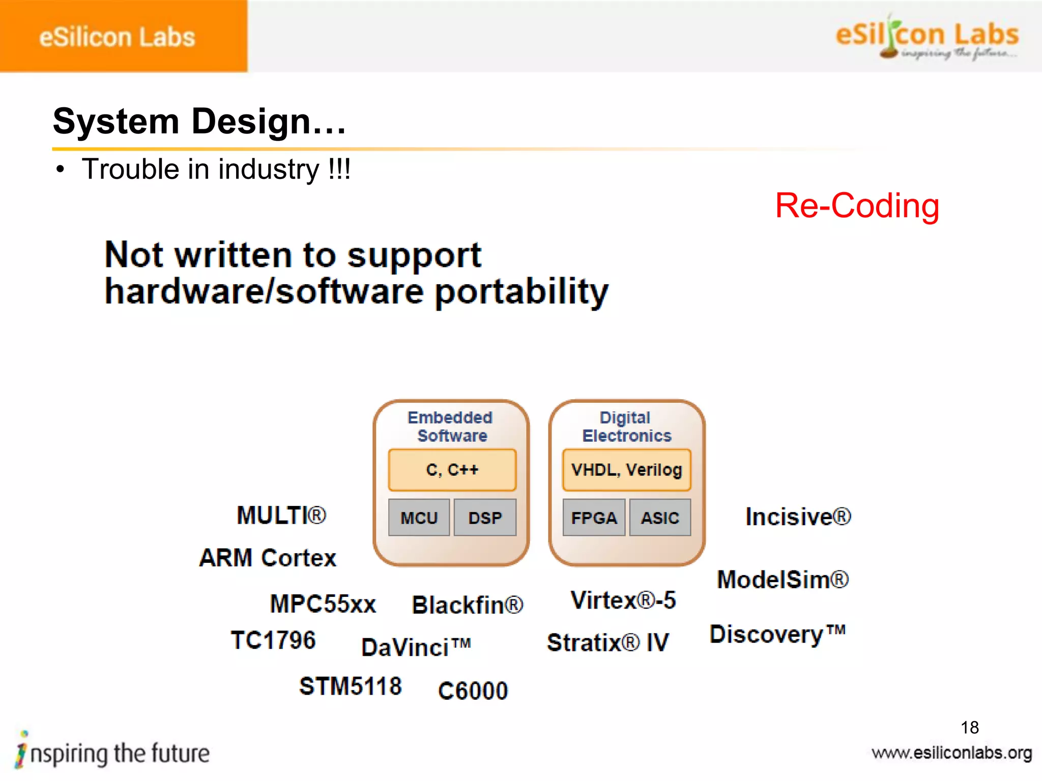 18
System Design…
• Trouble in industry !!!
Re-Coding
 
