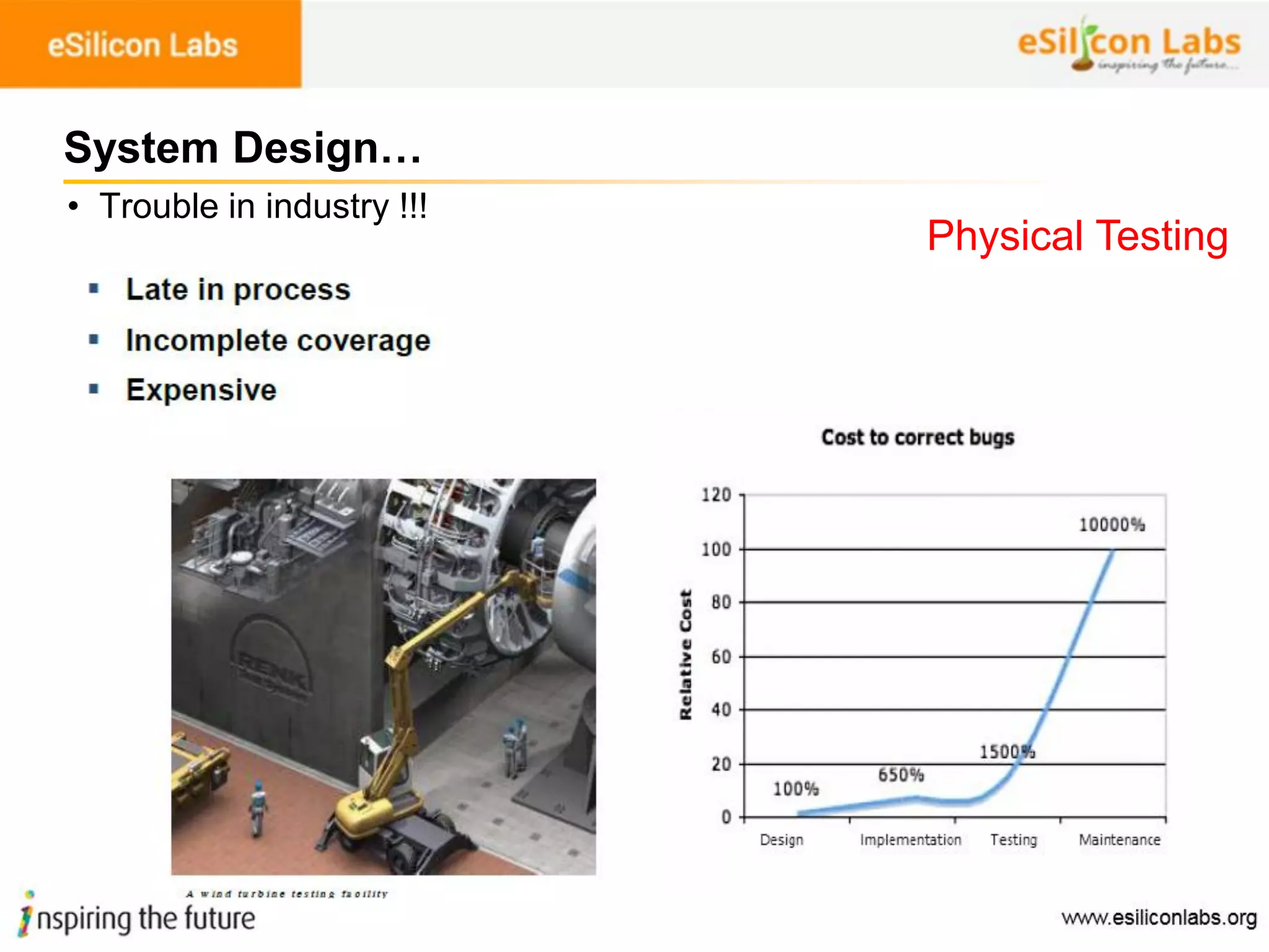 19
System Design…
• Trouble in industry !!!
Physical Testing
 