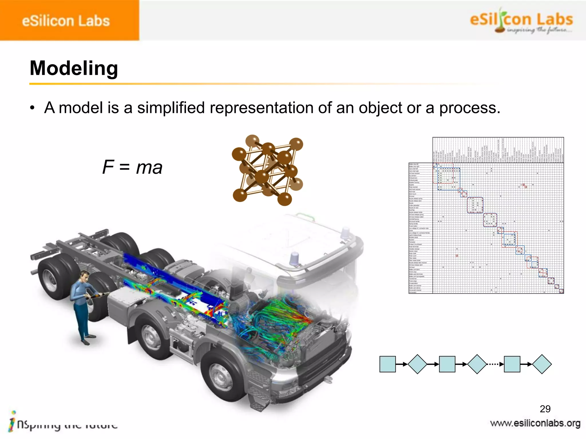 29
Modeling
• A model is a simplified representation of an object or a process.
F = ma
 
