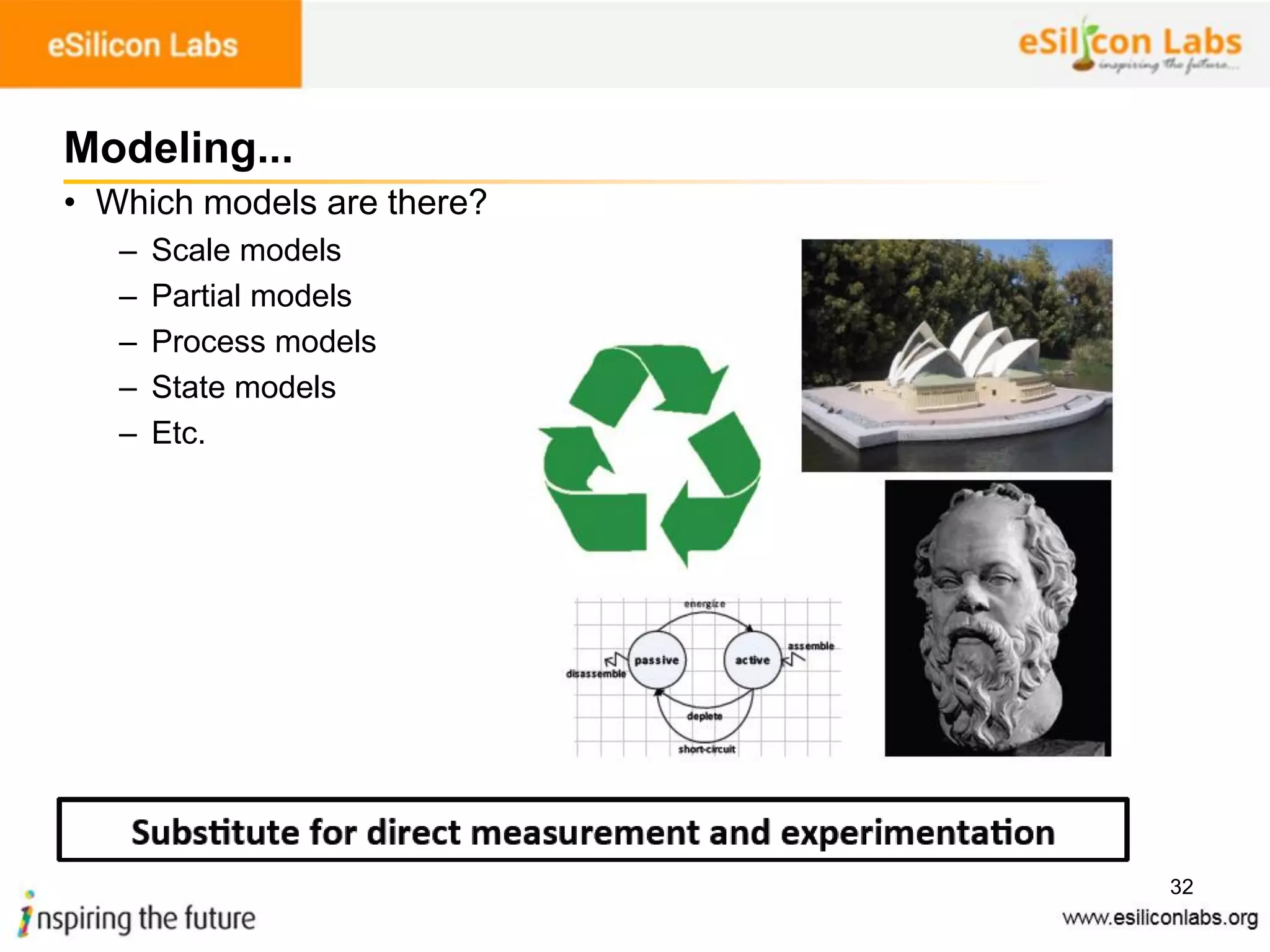32
Modeling...
• Which models are there?
– Scale models
– Partial models
– Process models
– State models
– Etc.
 