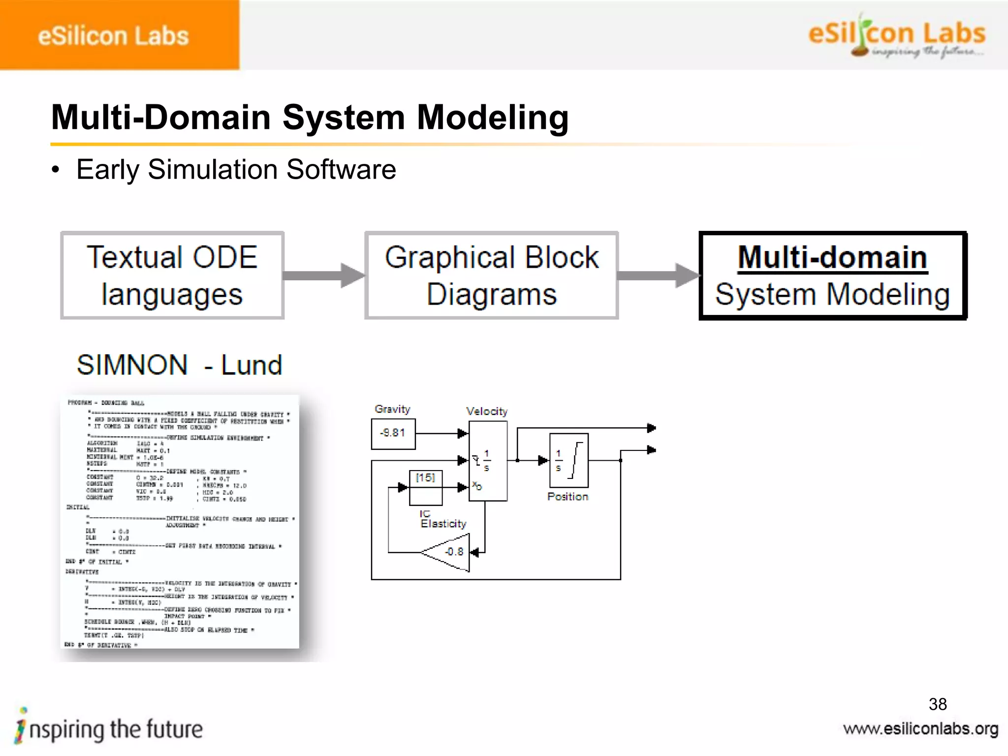 38
Multi-Domain System Modeling
• Early Simulation Software
 