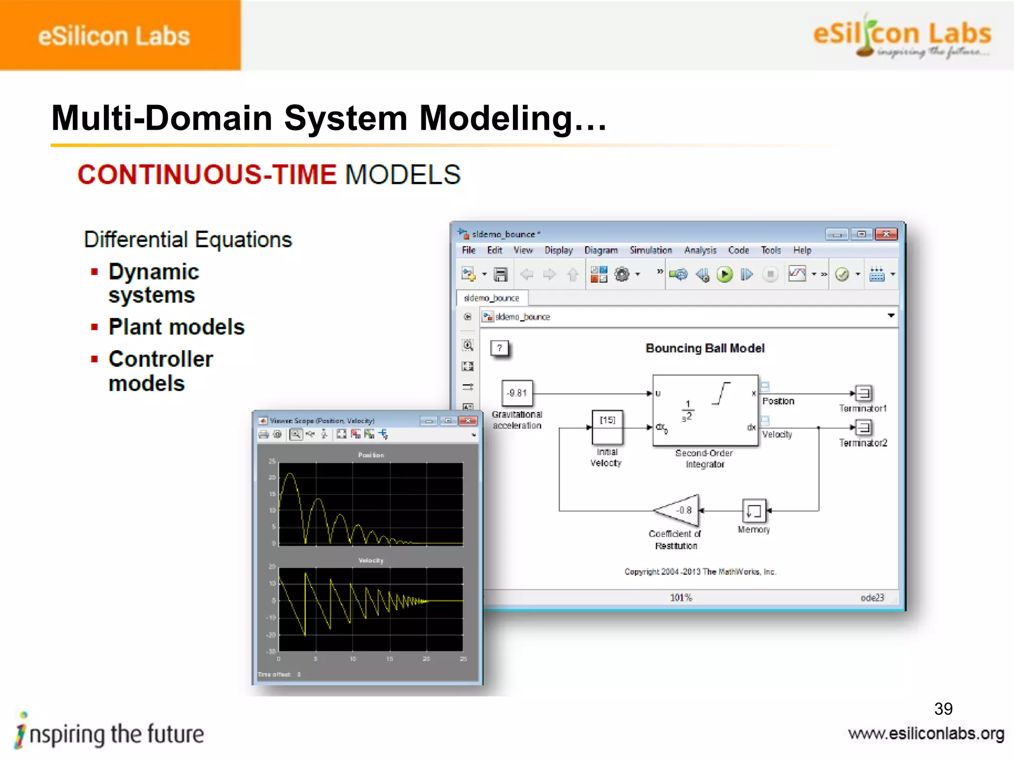 39
Multi-Domain System Modeling…
 