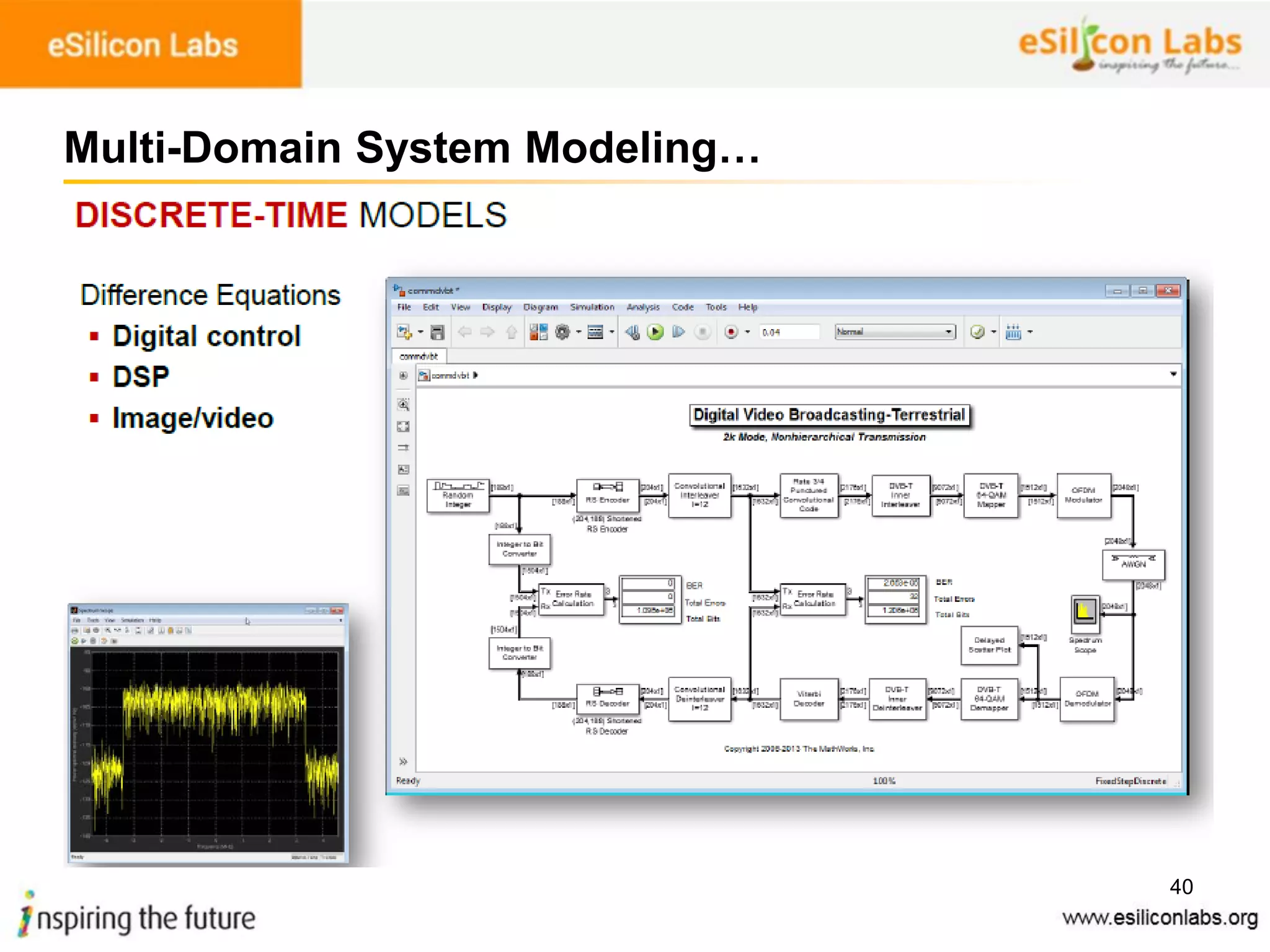 40
Multi-Domain System Modeling…
 