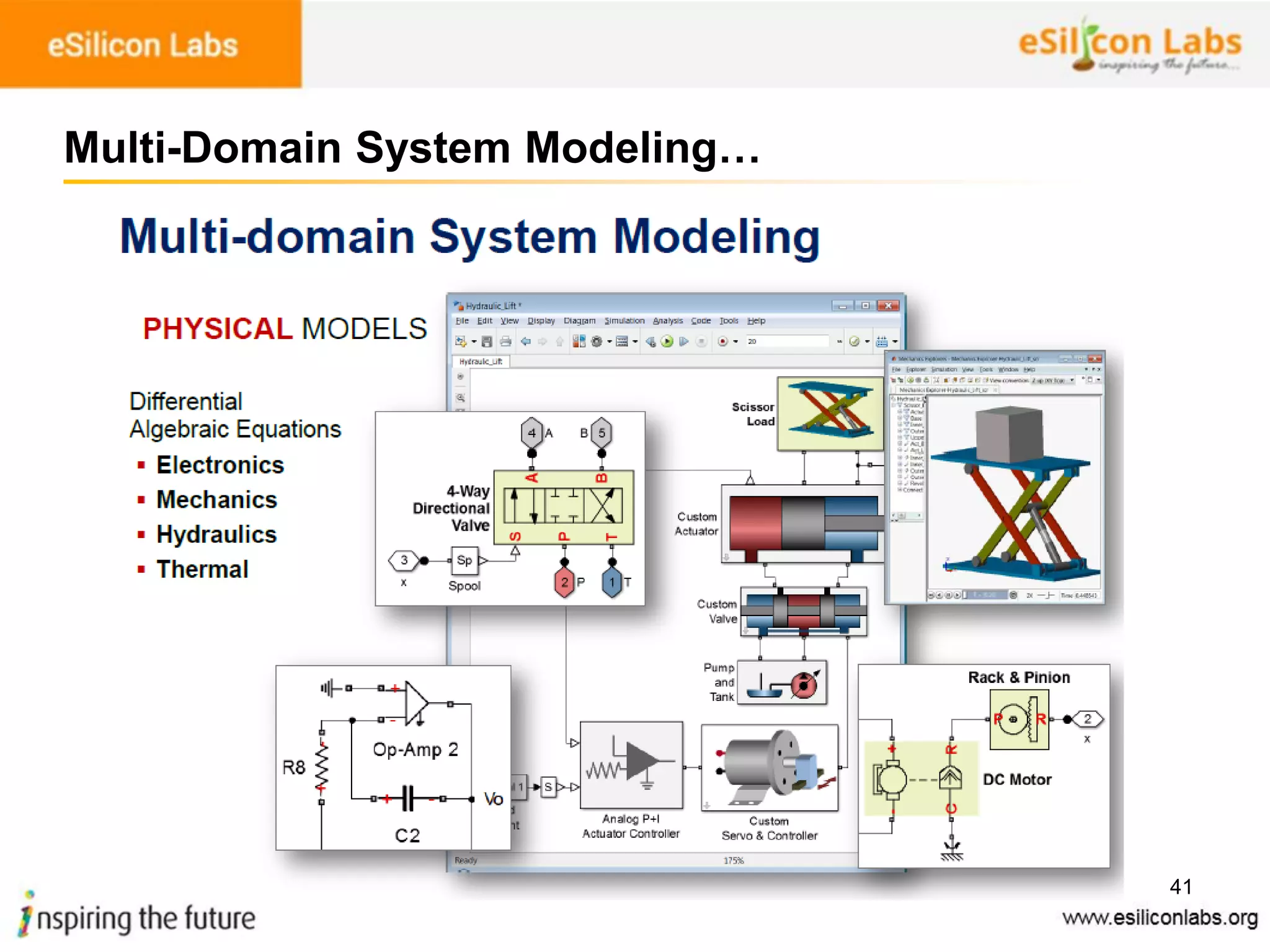 41
Multi-Domain System Modeling…
 