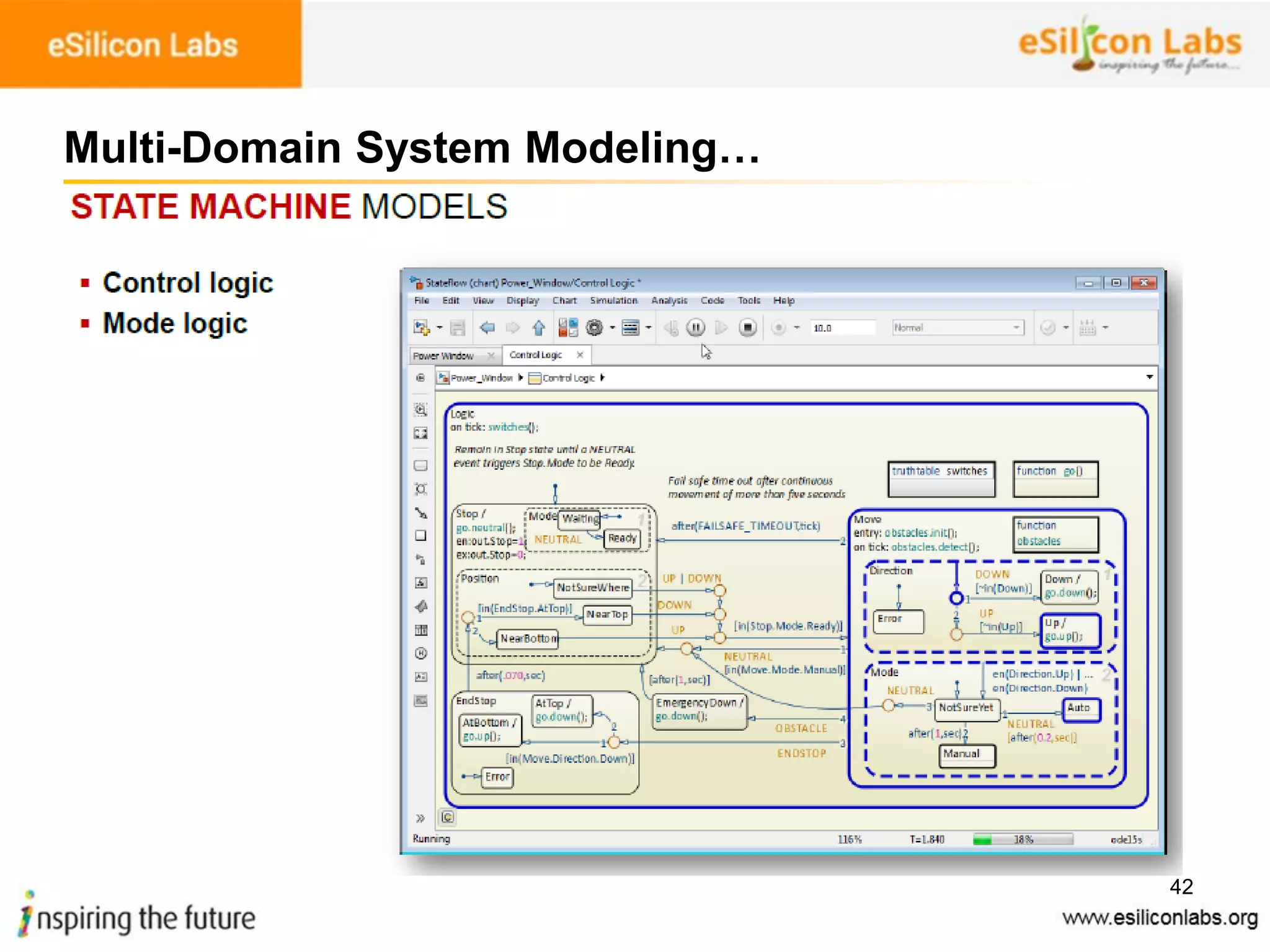 42
Multi-Domain System Modeling…
 