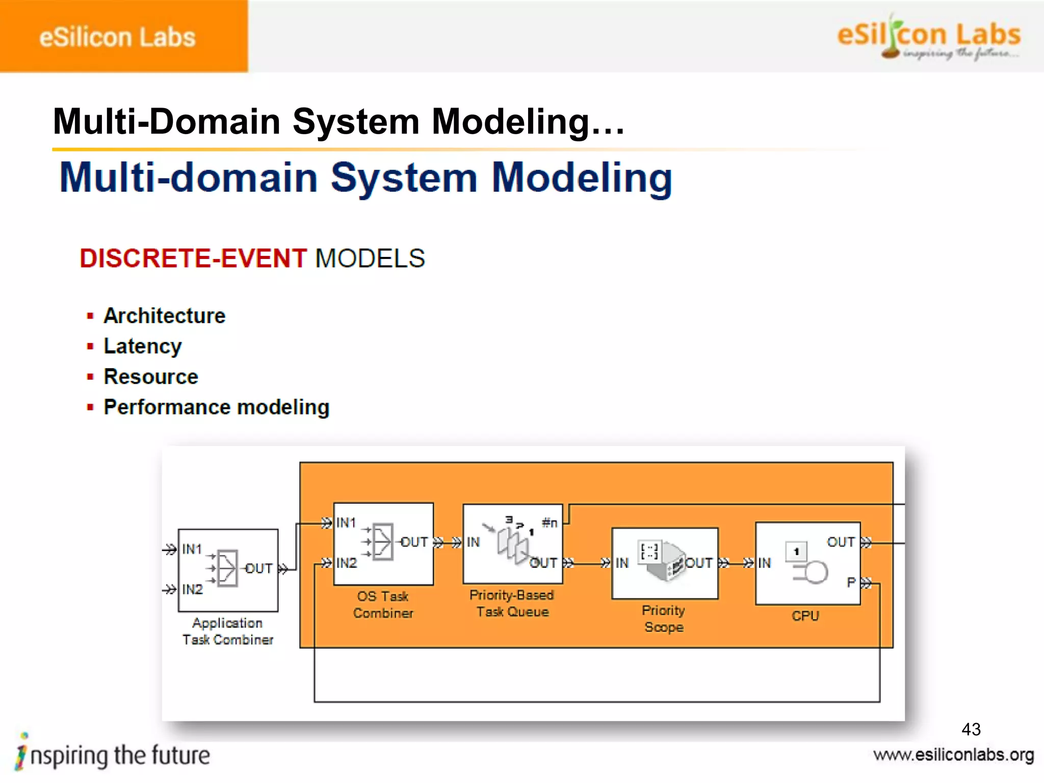 43
Multi-Domain System Modeling…
 