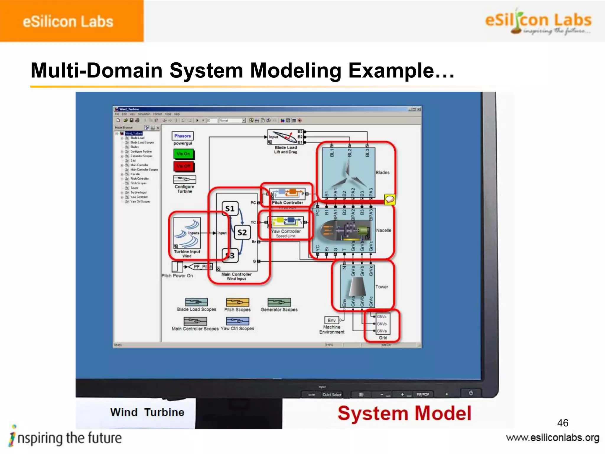 46
Multi-Domain System Modeling Example…
 