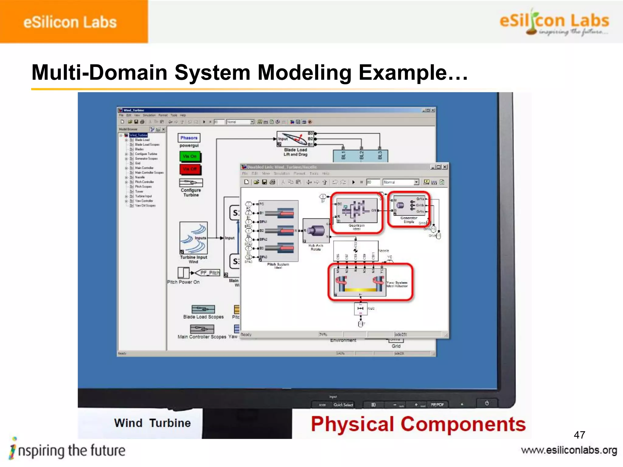 47
Multi-Domain System Modeling Example…
 
