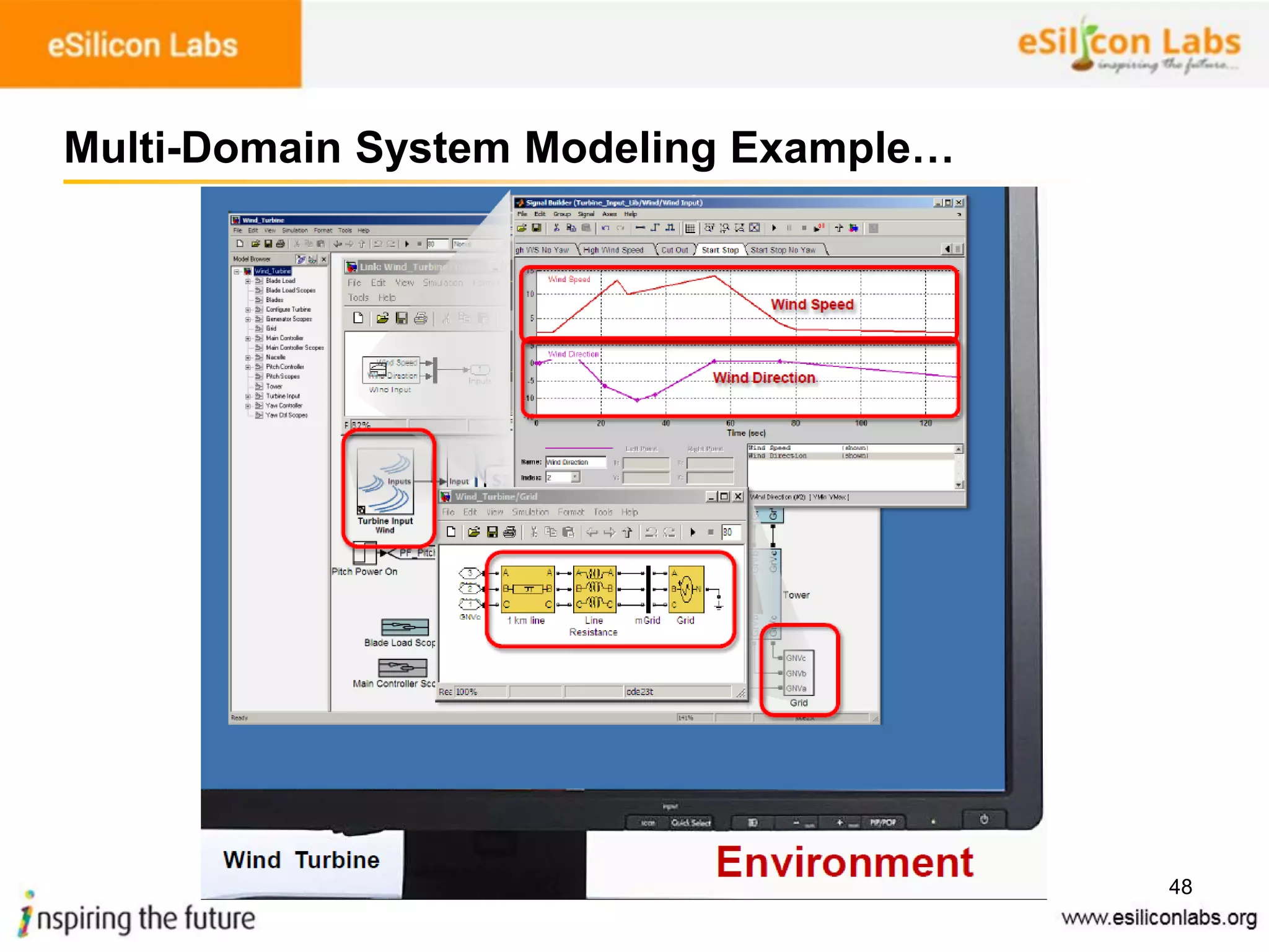 48
Multi-Domain System Modeling Example…
 