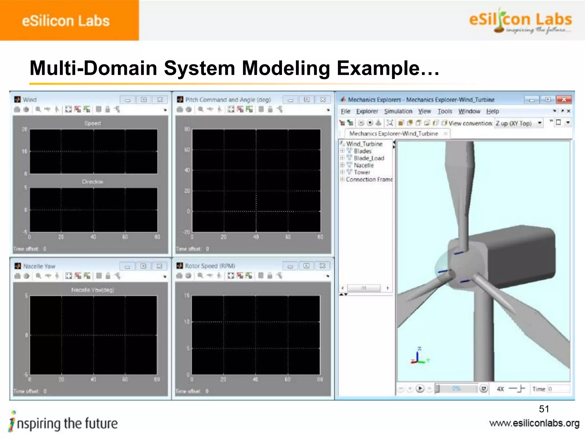 51
Multi-Domain System Modeling Example…
 