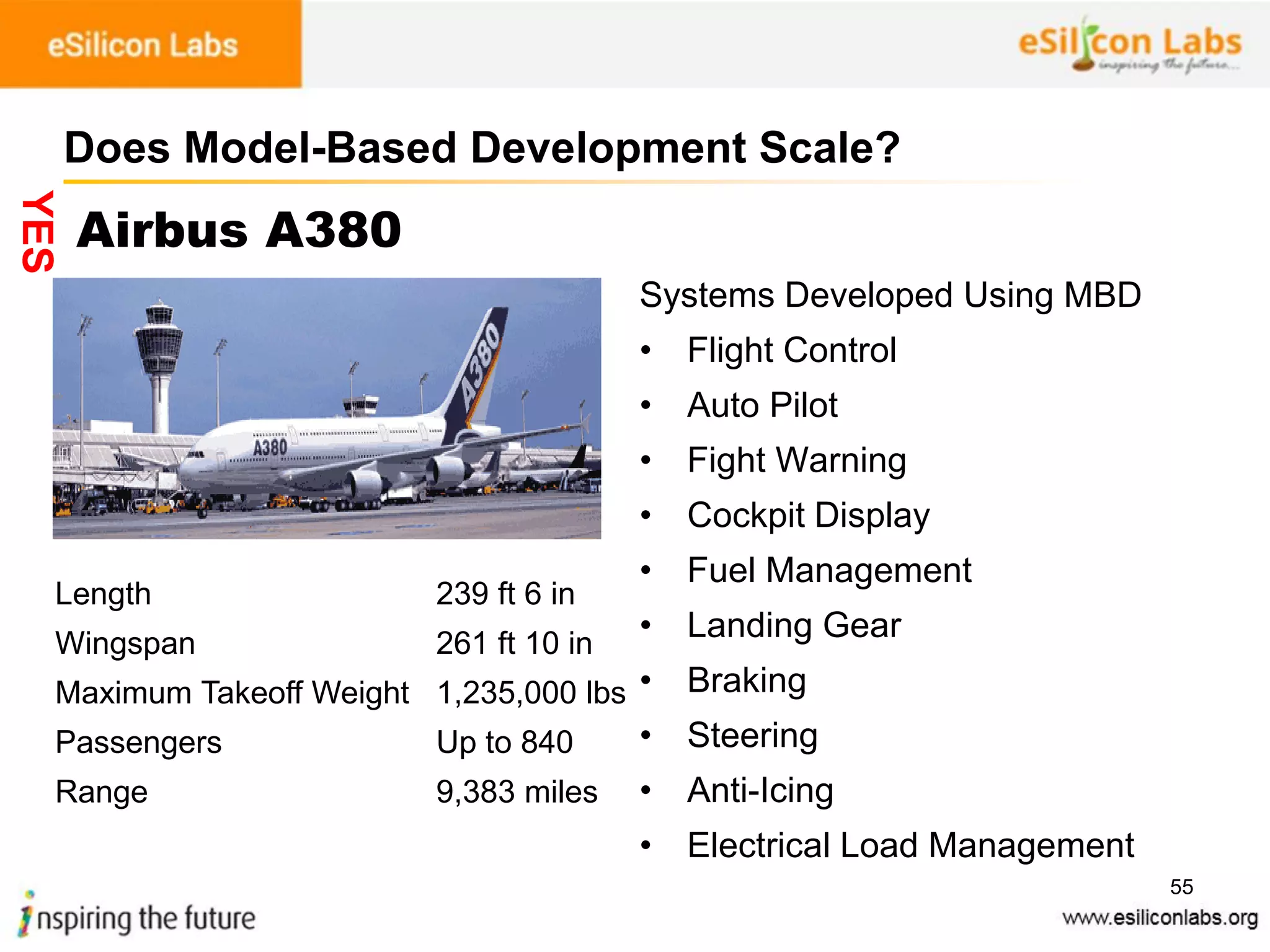 55
Does Model-Based Development Scale?
Systems Developed Using MBD
• Flight Control
• Auto Pilot
• Fight Warning
• Cockpit Display
• Fuel Management
• Landing Gear
• Braking
• Steering
• Anti-Icing
• Electrical Load Management
Airbus A380
Length 239 ft 6 in
Wingspan 261 ft 10 in
Maximum Takeoff Weight 1,235,000 lbs
Passengers Up to 840
Range 9,383 miles
YES
 