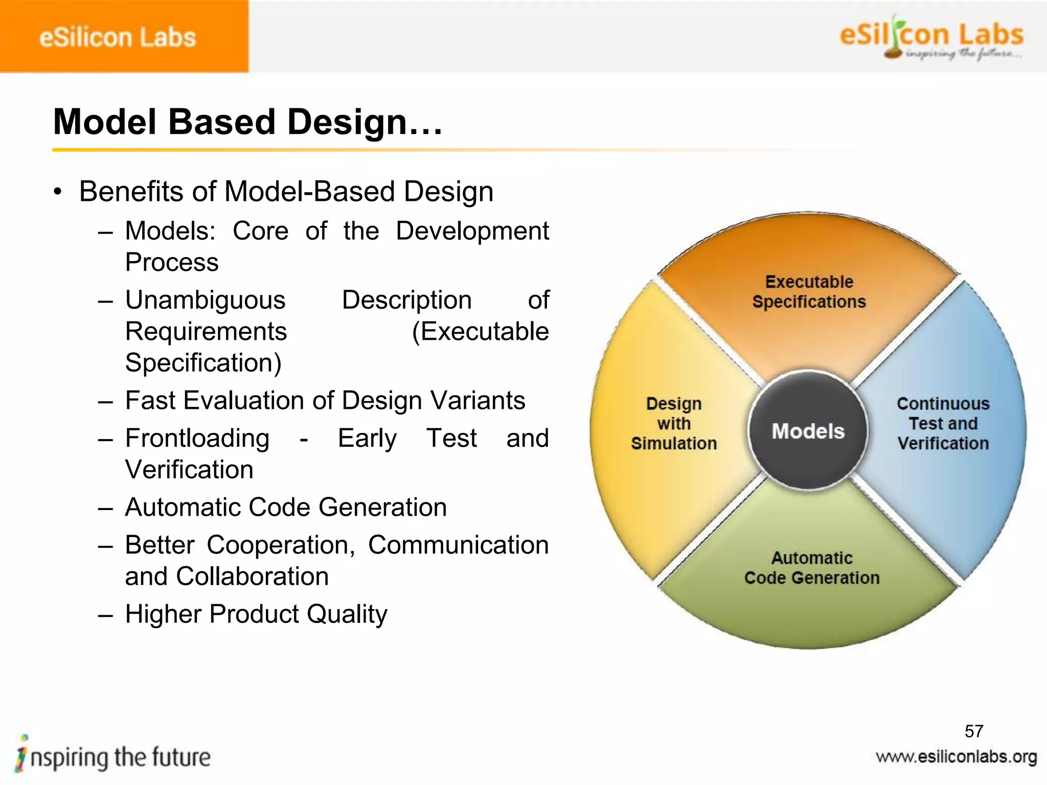 57
• Benefits of Model-Based Design
– Models: Core of the Development
Process
– Unambiguous Description of
Requirements (Executable
Specification)
– Fast Evaluation of Design Variants
– Frontloading - Early Test and
Verification
– Automatic Code Generation
– Better Cooperation, Communication
and Collaboration
– Higher Product Quality
Model Based Design…
 