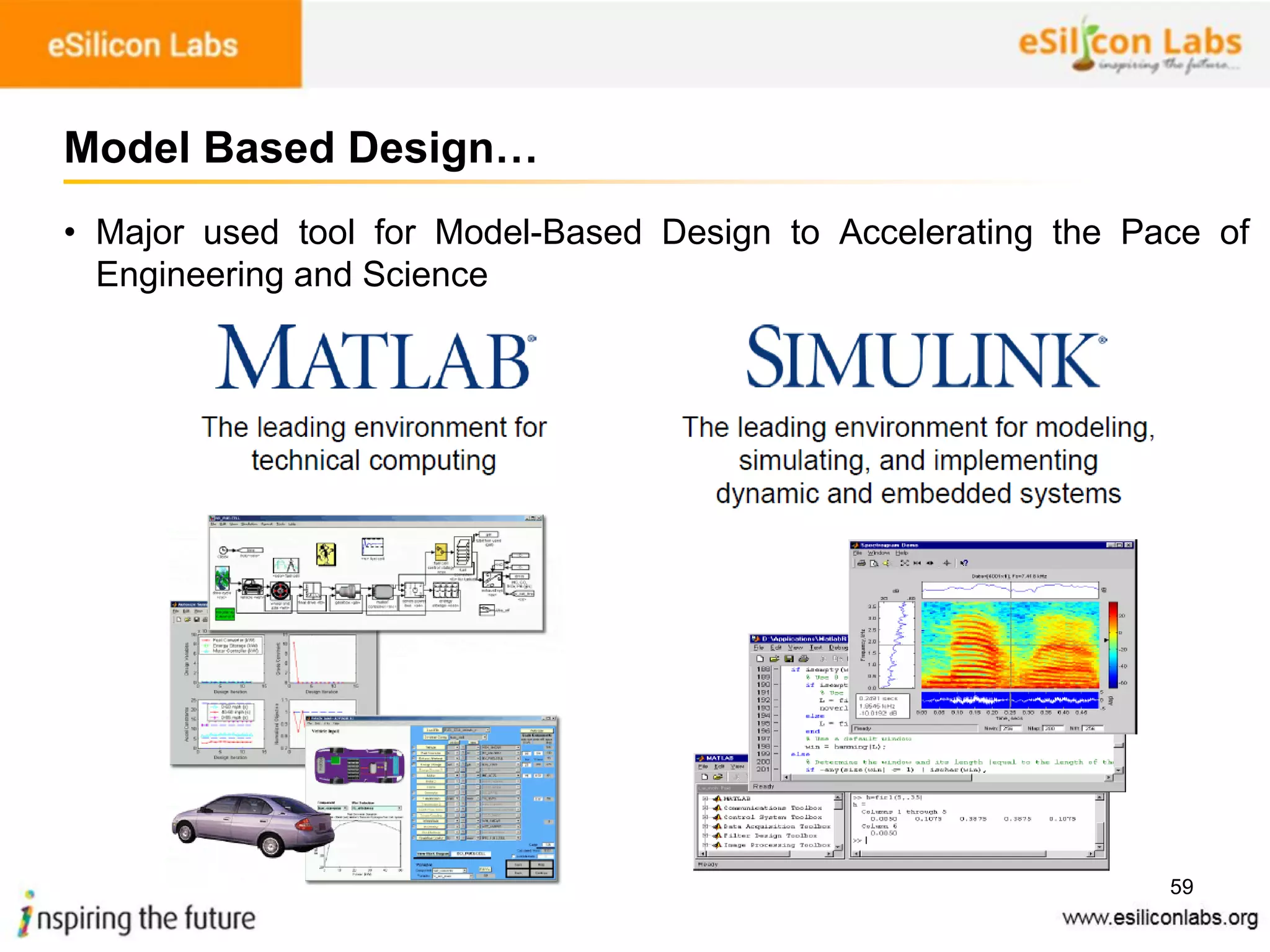 59
• Major used tool for Model-Based Design to Accelerating the Pace of
Engineering and Science
Model Based Design…
 