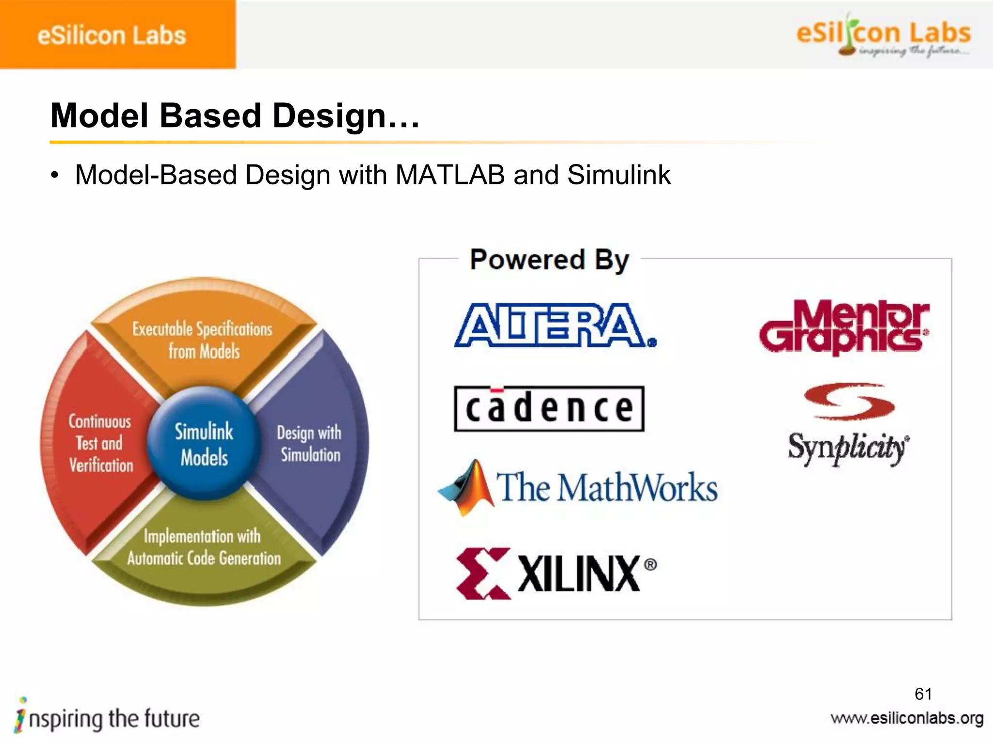 61
• Model-Based Design with MATLAB and Simulink
Model Based Design…
 