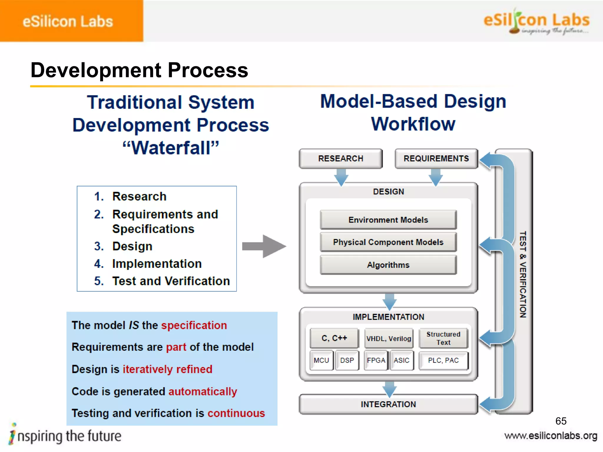 65
Development Process
 