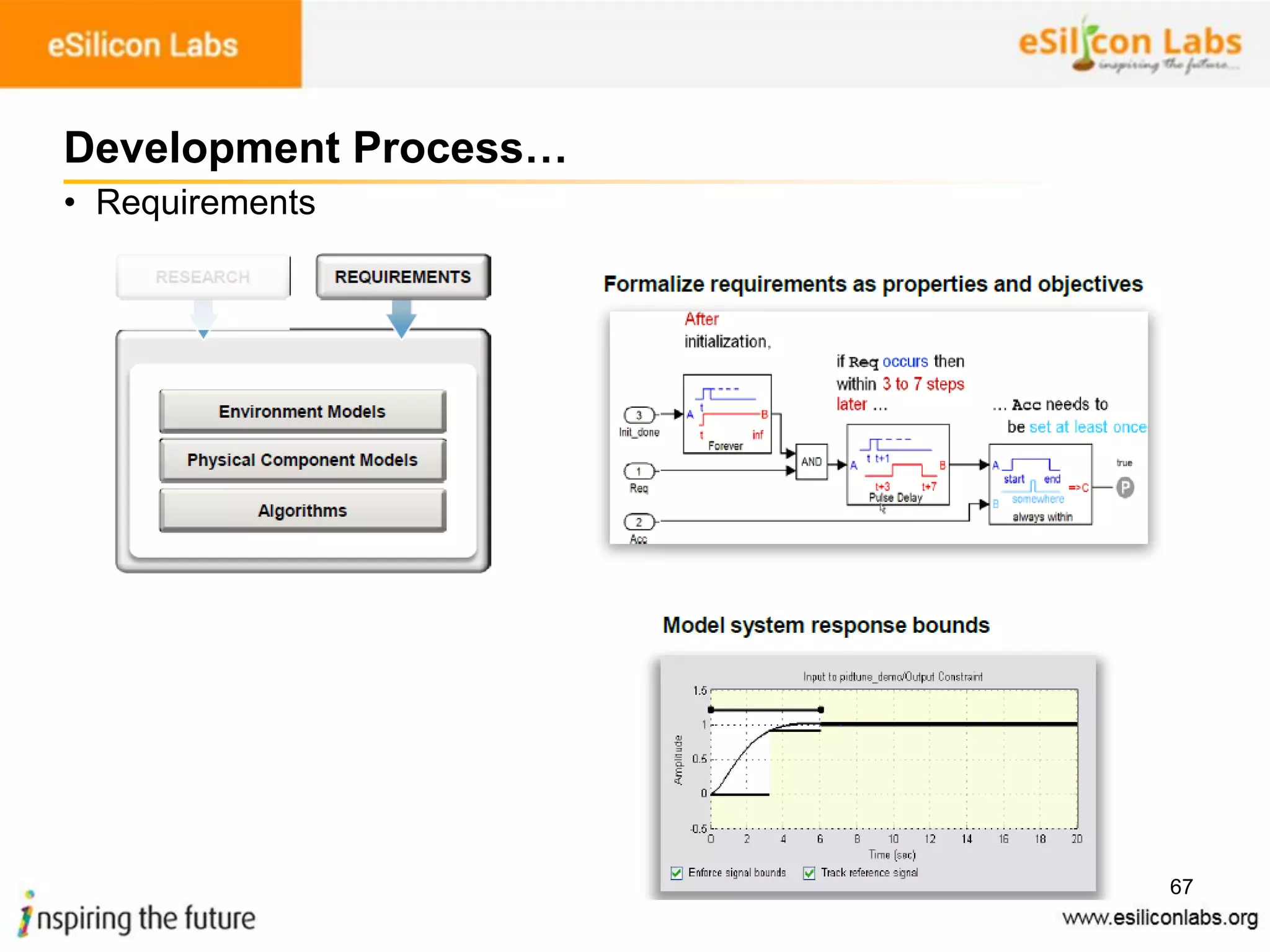 67
Development Process…
• Requirements
 