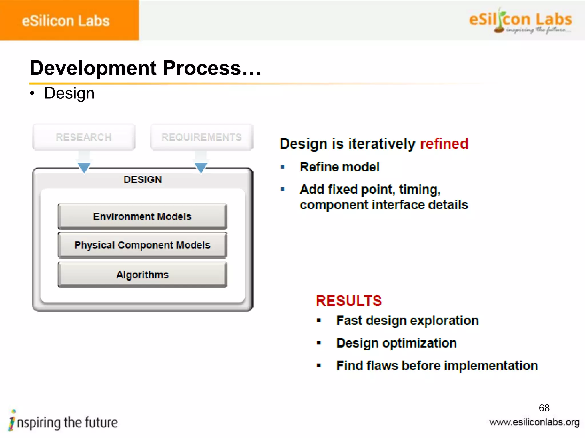 68
Development Process…
• Design
 