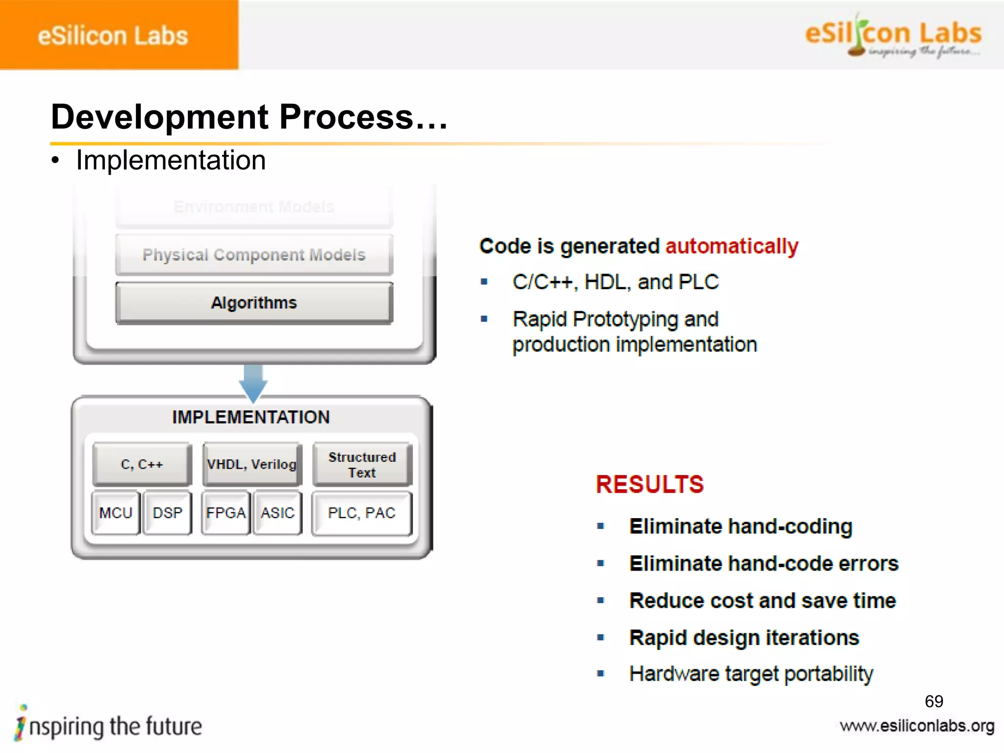69
Development Process…
• Implementation
 