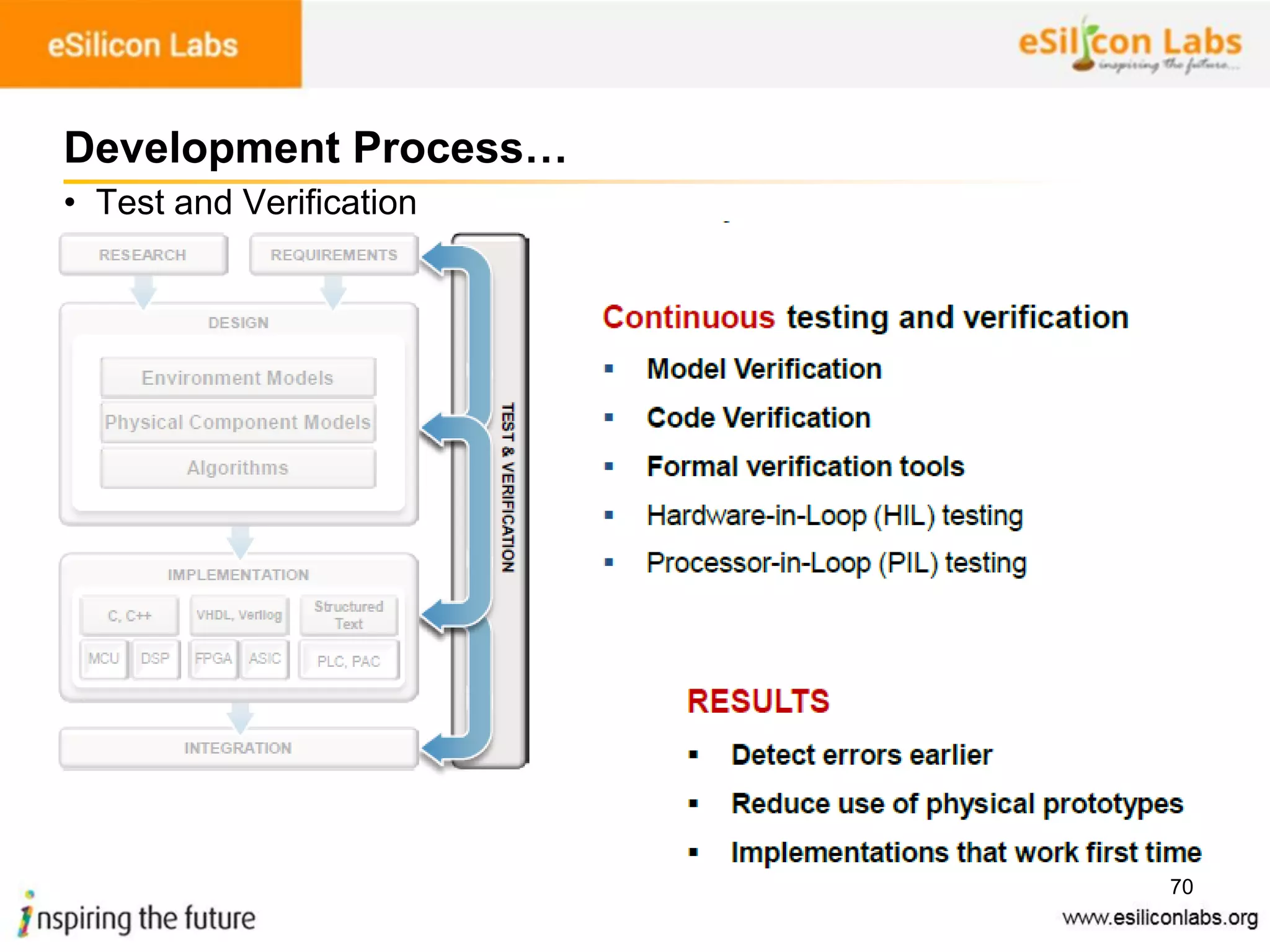 70
Development Process…
• Test and Verification
 