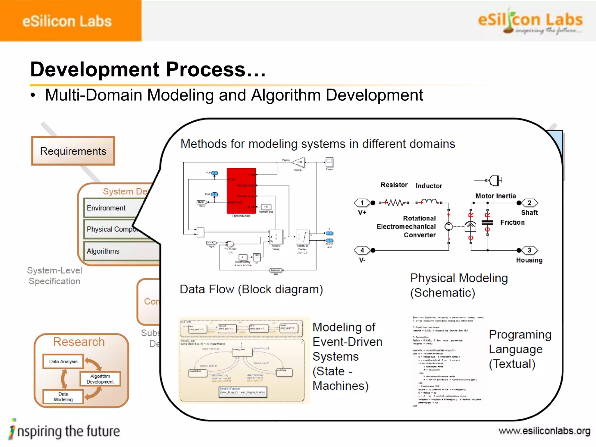79
Development Process…
• Multi-Domain Modeling and Algorithm Development
 