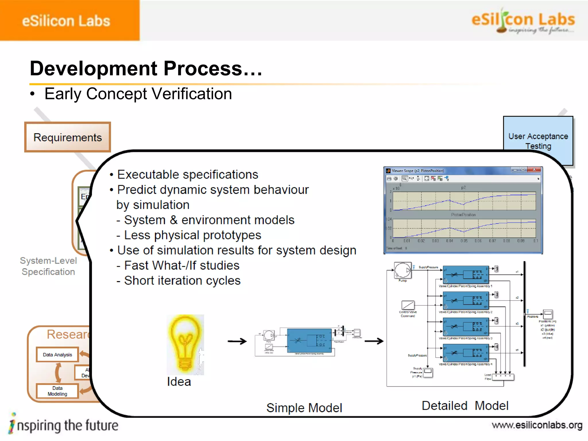 80
Development Process…
• Early Concept Verification
 