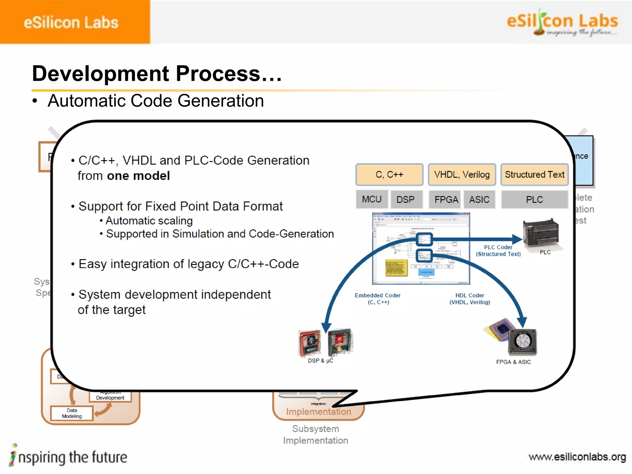 81
Development Process…
• Automatic Code Generation
 
